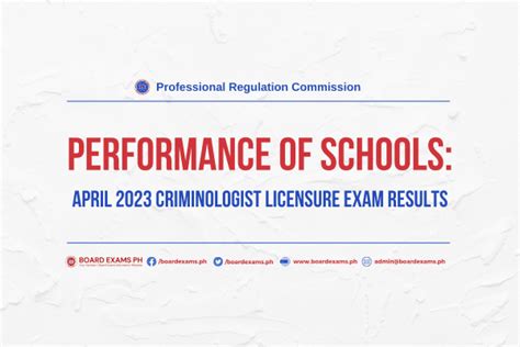 PERFORMANCE OF SCHOOLS: April 2023 Criminologist  .